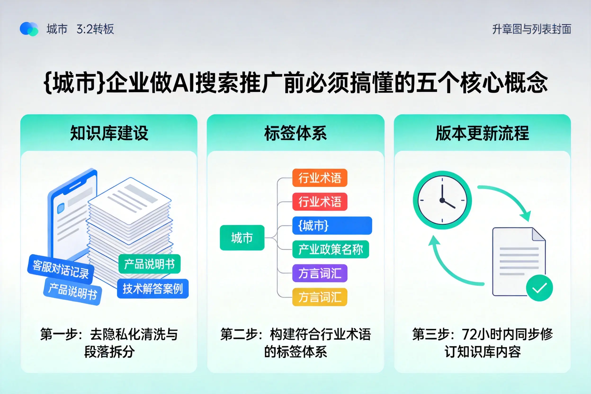 顺德企业做AI搜索推广前必须搞懂的五个核心概念